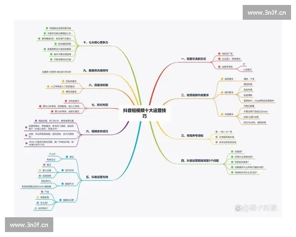 深度解析自媒体运营教程视频大全高效涨粉全流程指南实战技巧